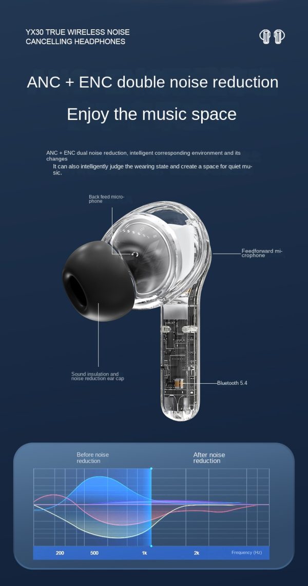 YX30 Bluetooth Wireless Color Touch Screen TWS Earbuds - Image 3